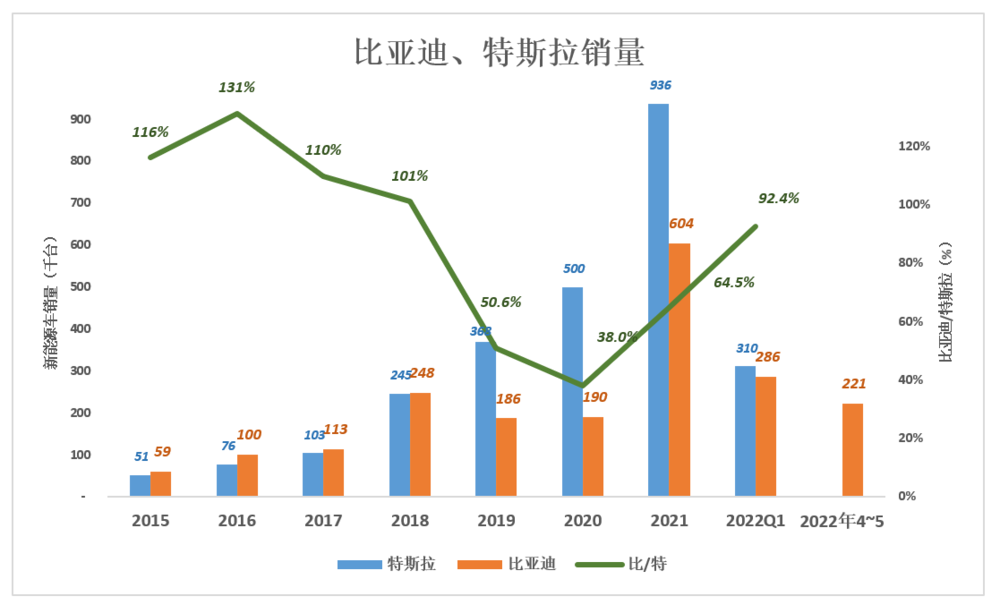 市值万亿的比亚迪，真的只是卖车这么简单吗？1.png